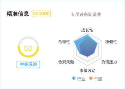 五個(gè)漲停的區(qū)塊鏈龍頭，營(yíng)收僅195萬(wàn) 是挖礦還是信息安全設(shè)備銷售？